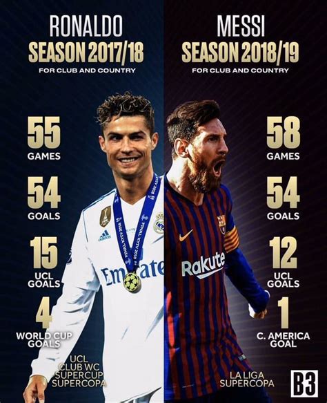 Messi Vs Ronaldo Stats Against Each Other Ronaldo vs messi detailed stats