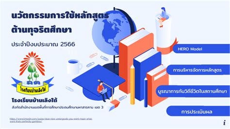 Anti Corruption Education 2023 By Nuttikan Ritta On Prezi