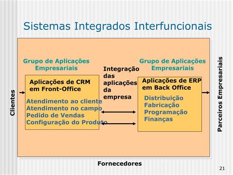 PPT Sistema de Informação Gerencial PowerPoint Presentation free