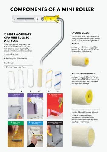 Detailed Guide On Paint Rollers For Your House