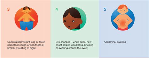 Cancer Symptoms Symptoms Of Childhood Cancer