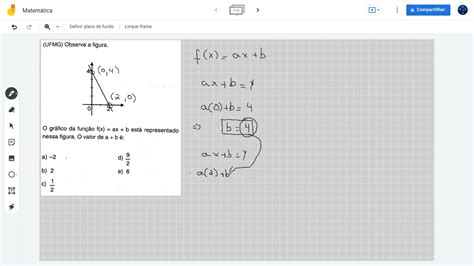 Ufmg Observe A Figura O Gráfico Da Função F X Ax B Está