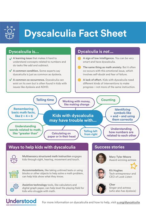 Dyscalculia Factsheet from Understood - Dyscalculia ...