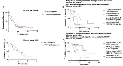 Frontiers Paradoxical Association Between Relative Cerebral Blood