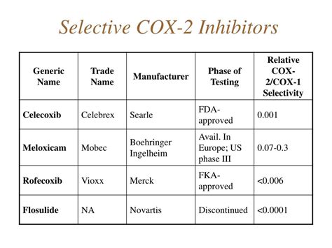 Ppt Nonsteroidal Anti Inflammatory Drugs Safety Toxicity And Clinical Implications