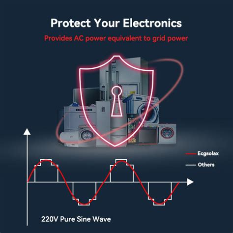 Pure Sine Wave vs. Modified Sine Wave Inverters: Unraveling the Myster ...