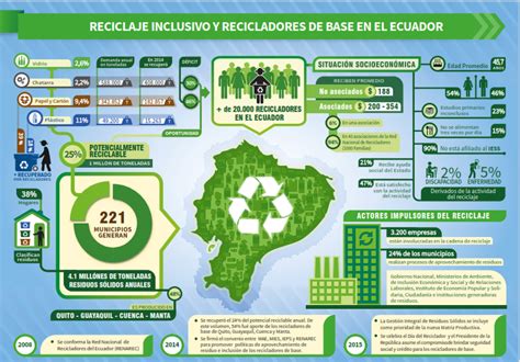 Lanzamiento Del Libro Reciclaje Inclusivo Y Recicladores De Base En El