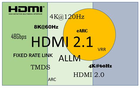 What Does It Mean When Gear is Marketed as HDMI 2.1 Product?