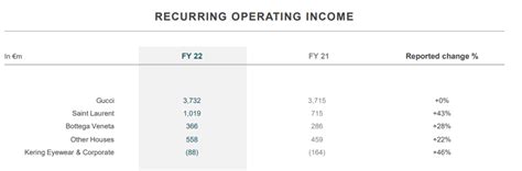 Kering: Annual Report -- We Are Already Looking Ahead (OTCMKTS:PPRUF ...