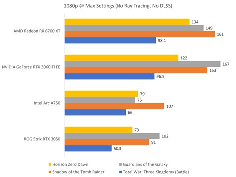 Intel Arc A750 Limited Edition review: Unexpectedly good value for money - HardwareZone.com.sg