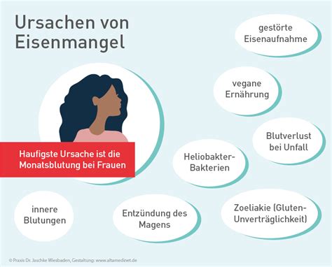 Trend Schnurrbart aufschieben eisenspeicher auffüllen ohne tabletten