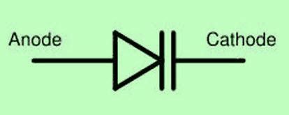 Varactor Diode Working Characteristics And Its Applications