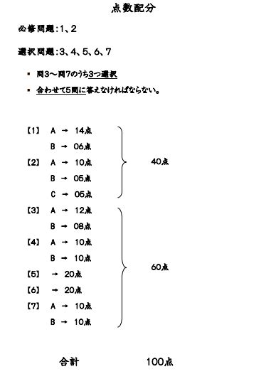 O L Japanese Marking Scheme