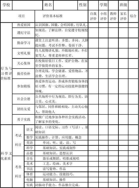 双沟镇中心小学学生综合素质评价表word文档免费下载文档大全