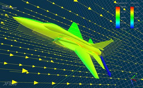 More About UAV Design and Developing