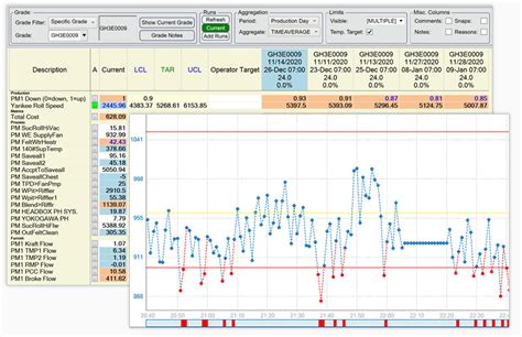 Sqc Spc Dataparc