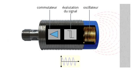 Capteurs Inductifs Tout Sur Les D Tecteurs De Proximit Inductifs