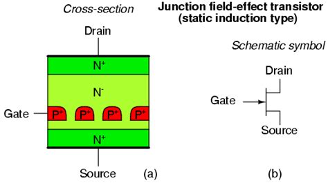 Junction Field Effect Transistors Electrical Engineering Textbooks