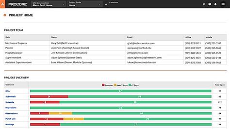 Procore Features Reviews And Pricing January 2025