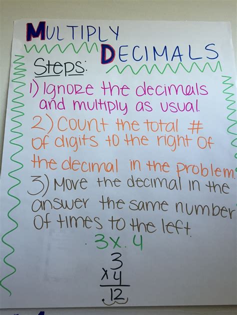 Anchor Charts 6th Grade Math The Q