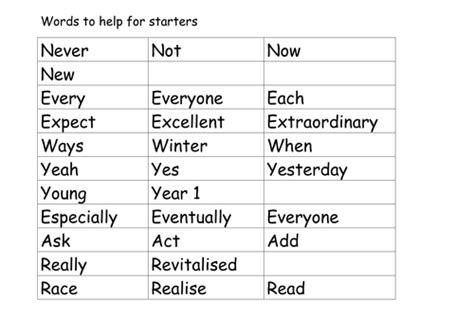 New Year Acrostic | Teaching Resources