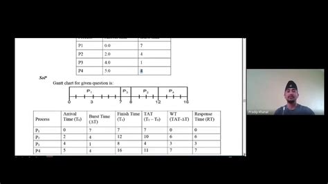 Shortest Job First SJF CPU Scheduling Algorithm YouTube