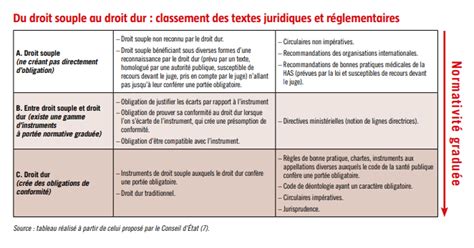 Isolement Contention Entre Recommandations Et Instructions Sant