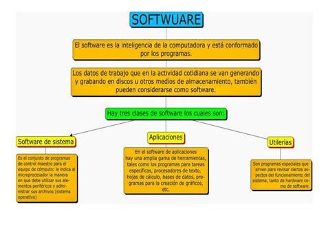 Mapa Conceptual De Software UDocz