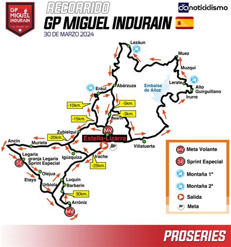 GP Miguel Indurain 2024 Recorrido Perfil Y Equipos Noticiclismo