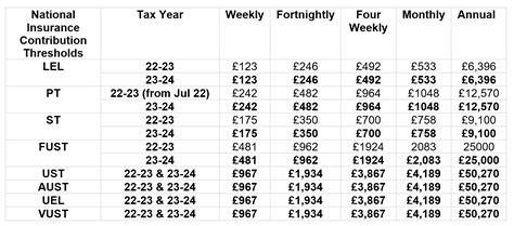 Payroll Changes For Henderson Loggie