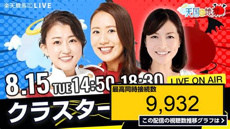 ライブ同時接続数グラフ『楽天競馬live：天国と地獄（第28回クラスターカップ）出演者：秋田奈津子さん（mc）・津田麻莉奈さん・守永真彩さん