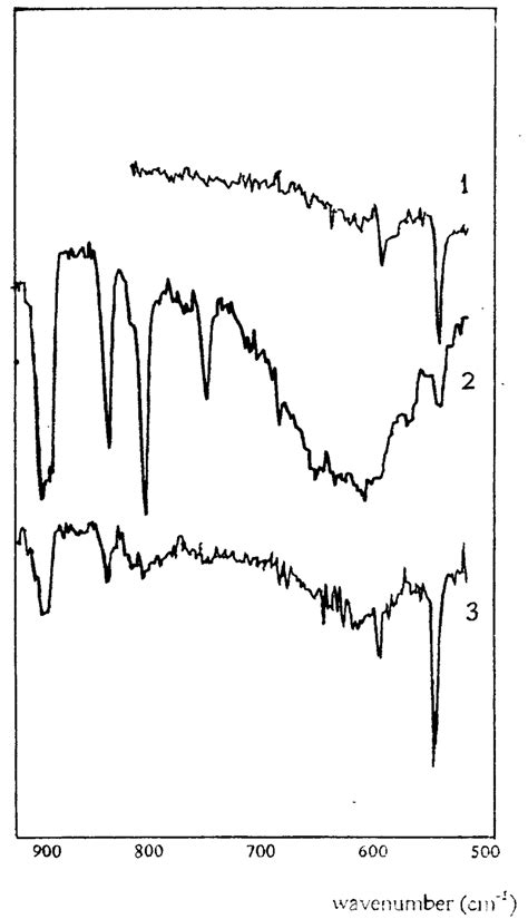 Ir Absorption Spectra Of 1 C 60 2 C[8]a And 3 C 60 C[8]a Download Scientific Diagram