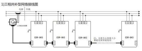 Edr 8k系列智能抗谐波电容器 上海依顿电容器制造有限公司