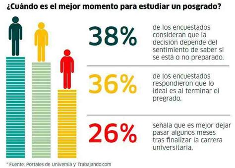 Optimiza Tu Tiempo De Estudio Cu L Es La Mejor Hora Para Estudiar