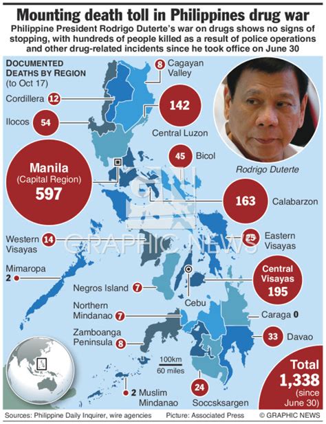 Philippines Drug War Killings Infographic