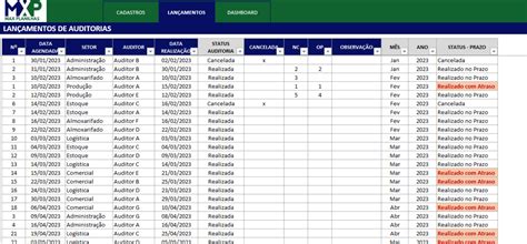 PLANILHA CONTROLE AUDITORIAS INTERNAS Max Planilhas