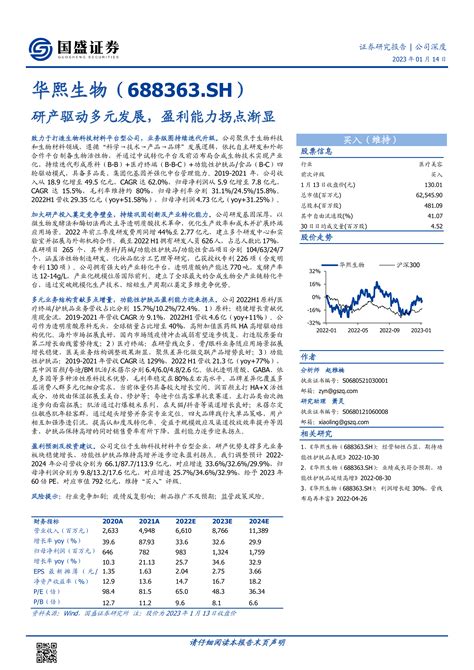 华熙生物（688363）：研产驱动多元发展，盈利能力拐点渐显 洞见研报 行业报告