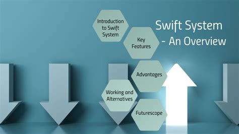 Swift System - An overview by Ravinder on Prezi