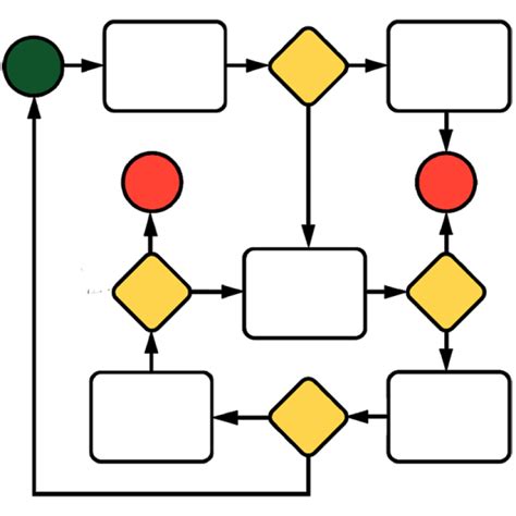 Continuous Business Model Planning CBMP VDMbee