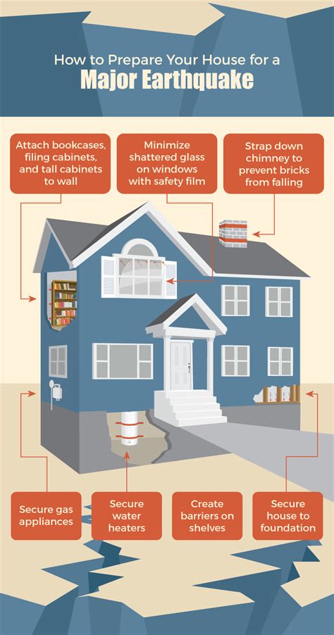 How To Stay Safe During An Earthquake