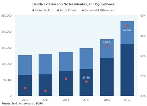 La Recuperación De La Actividad Y El Atraso Cambiario Profundizaron El