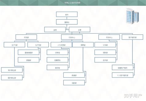 组织架构图绘制工具选哪个好？ 知乎