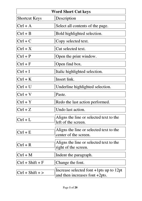 Microsoft Word Shortcut Keys English Learn Site Nbkomputer