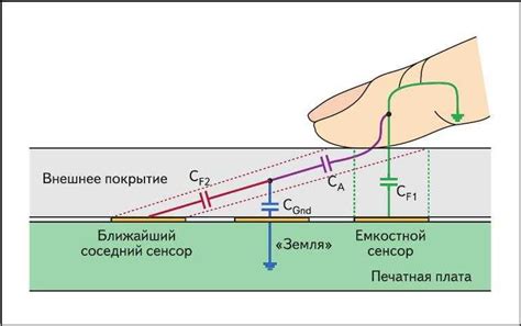 Сенсорные датчики как работают