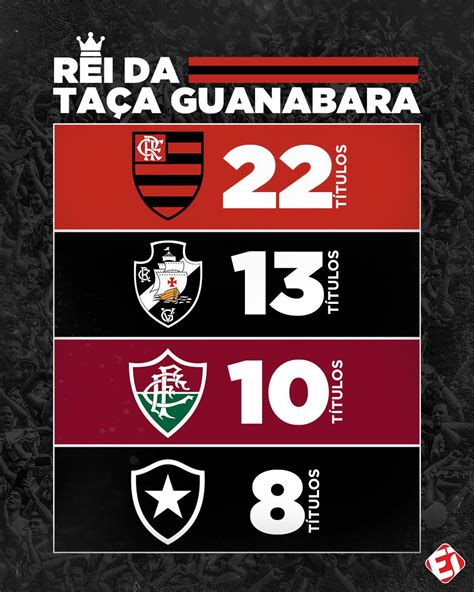 Qual O Maior Campe O Da Copa Guanabara Leia Aqui Quem O Maior