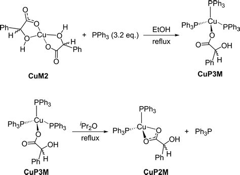 Mixed‐ligand Mandelato‐phosphine Copper I Complexes As Active Catalysts In Carbene Transfer