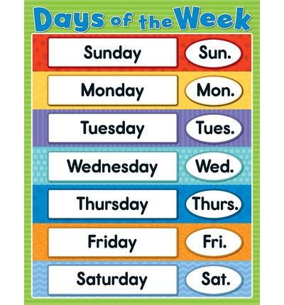 Poster: Days of the Week with Abbreviations — Wiz Kids