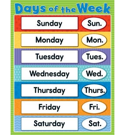 Poster: Days of the Week with Abbreviations — Wiz Kids