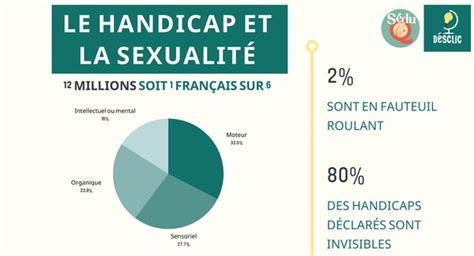 La Sexualité Et Les Handicaps Le Tabou Des Tabous Echosciences