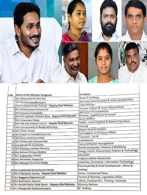 Jagan Cabinet Ministers Portfolios Jagan Cabinet Ministers And Their Portfolios